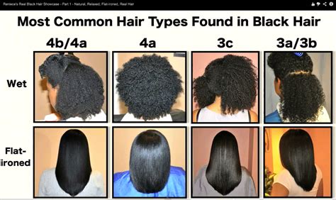 Black Magic Hair Rejuvenation: A Transformative Journey to Healthier, Stronger Hair